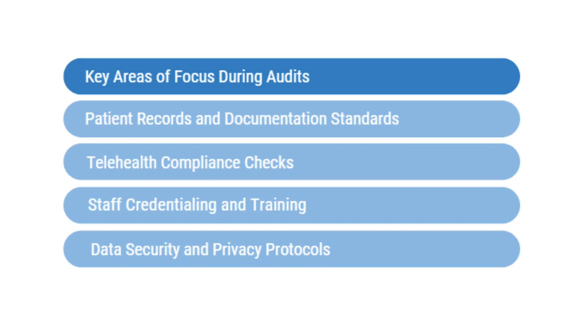 behavioral health compliance 2025  