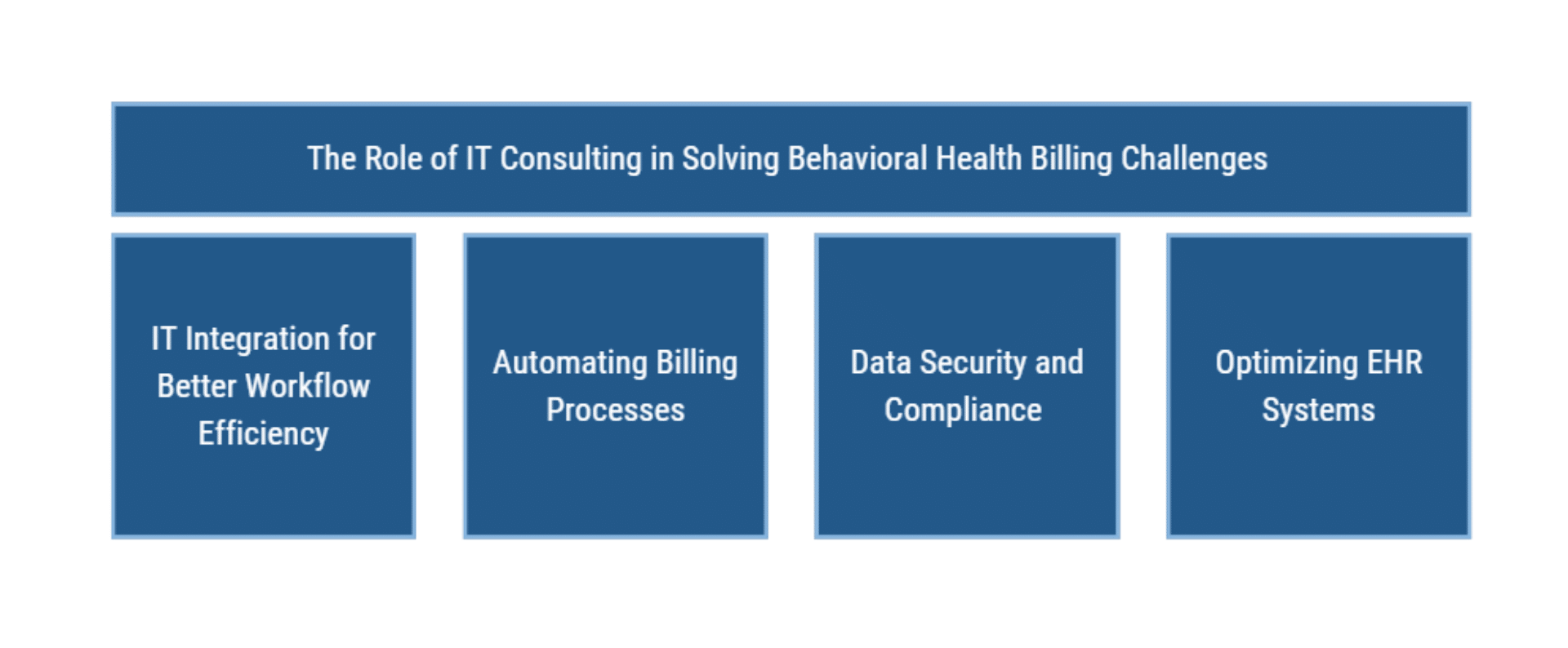 Behavioral Health Billing