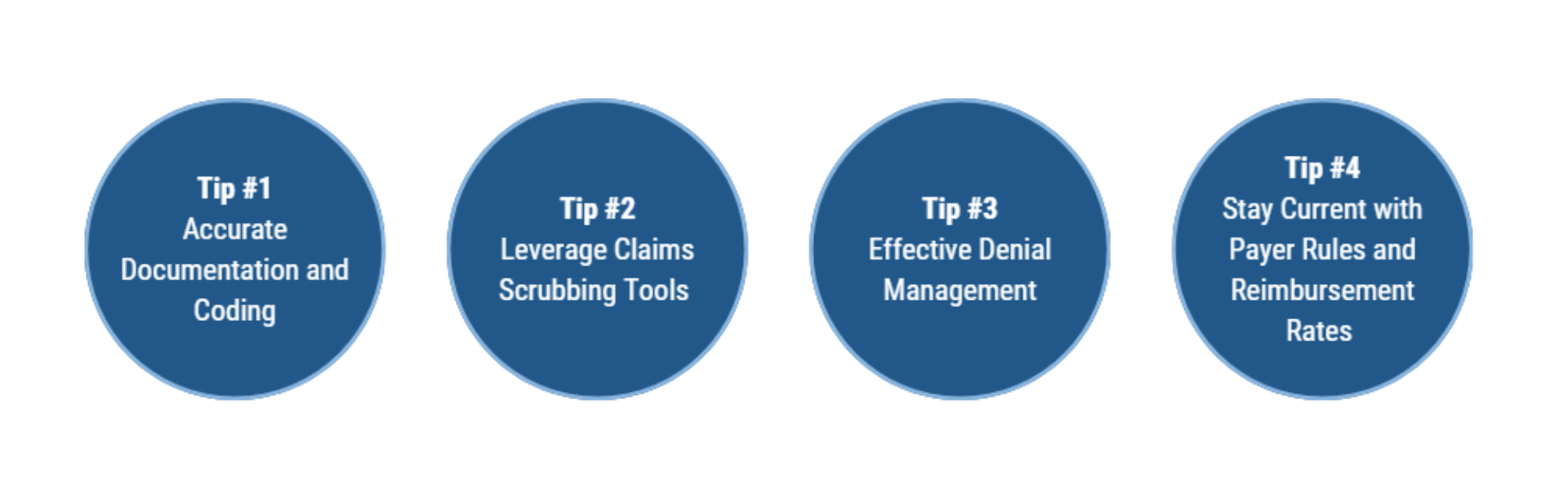 Behavioral Health Billing